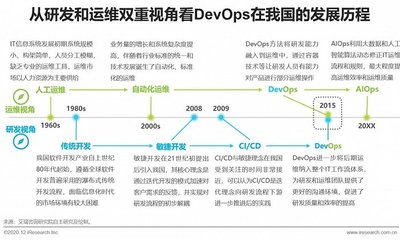 2020年中國DevOps應用發展研究報告