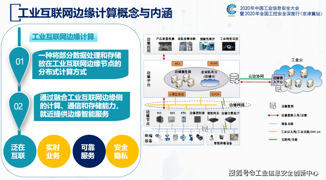 基于工業(yè)互聯(lián)網應用DT/AR技術的智能工廠信息系統(tǒng)項目解決方案與互聯(lián)網安全服務