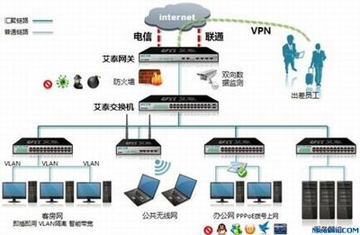艾泰安全網關全攻略 酒店行業(yè)互聯(lián)網安全服務寶典