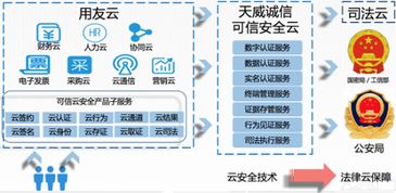 聚焦企業(yè)互聯(lián)網(wǎng)大會 可信云安全服務(wù)哪家強？